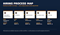 build your recruitment process, and hiring toolkit