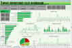 make beautiful dashboard with clear insights