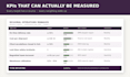design your performance management system, kpis and appraisal cycle