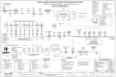 design a professional  irrigation systems