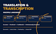 translate and transcribe in multiple languages
