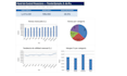 excel and power bi dashboards for your business finances