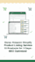 product listing and data entry for daraz amazon shopify