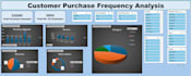 analyze customer purchase frequency using excel and create insights