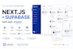 build a full stack saas web app with next js and supabase
