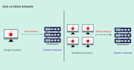 xss csrf ddos protection attack malware waf security