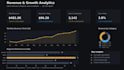 clean, analyze and visualize your data with clear reports