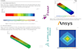 do advanced fea and cfd using ansys, femap, and abaqus