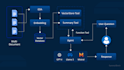 engineer multi agent llm systems with rag pipelines and evaluations
