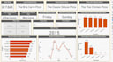 analyse and visualize the data