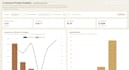 clean your data and build a professional interactive dashboard