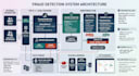 build a fraud detection system with machine learning