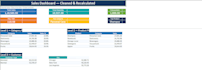 create a professional excel dashboard and mis