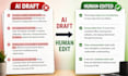 professionally proofread, edit, rewrite, and humanize ai content manually
