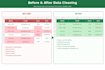 clean and format your excel or CSV data