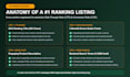 write high converting amazon listing seo copywriting and product description