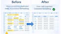 clean, organize, and format your google sheets data