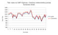 analyze and visualize geophysical data
