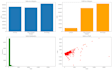 do data cleaning, data analysis,power bi dashboards using python and sql