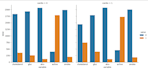 analyze your data using python, pandas, and jupyter notebook