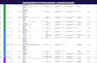 provide an audited factory database for bathroom and sanitaryware products