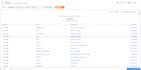 do bookkeeping and bank recon monthly transaction only