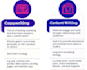 write engaging articles and blog