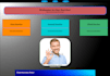 create a custom website