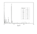 help with metallurgical research