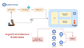 deploy microservices using kubernetes, argocd and cicd