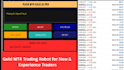 provide trading robot forex robot for gold nasdaq or indices forex ea