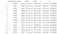 carry out data entry and data cleaning tasks