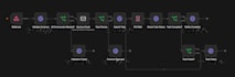 make n8n automation with approval gates