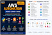 automate AWS tasks using python, lambda and boto3