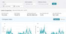 manage and optimize your amazon ppc advertising campaigns