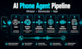 build an ai voice agent and phone bot using python