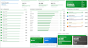 design and develop powerbi dashboards