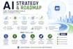 analyze your business and create an ai strategy roadmap