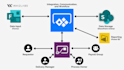 create a power automate flow for you in 1 day