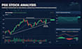 analyze psx stocks with rsi macd fibonacci technical
