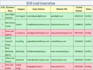 do accurate excel data entry and copy paste work