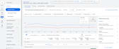 setup and optimize your google ads PPC campaign