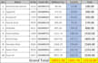 accurate data entry and data management