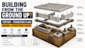 design residential footing and foundation plans with calculations