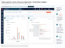 build a hubspot sales pipeline dashboard with actionable insights