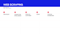 web scrape leads and market data into spreadsheets