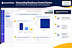 build a smartsheet operations dashboard for project control
