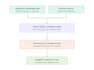 architect enterprise copilot studio ai agents