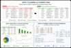 do data entry, data cleaning and excel data analysis