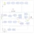 do a fintech UX and compliance design review
